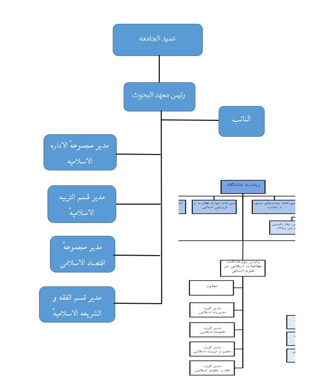 چارت عربی